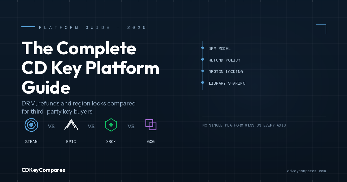 The Complete CD Key Platform Guide: Steam vs Epic vs Xbox vs GOG